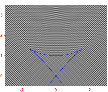 First derivative of the smoothed level density
